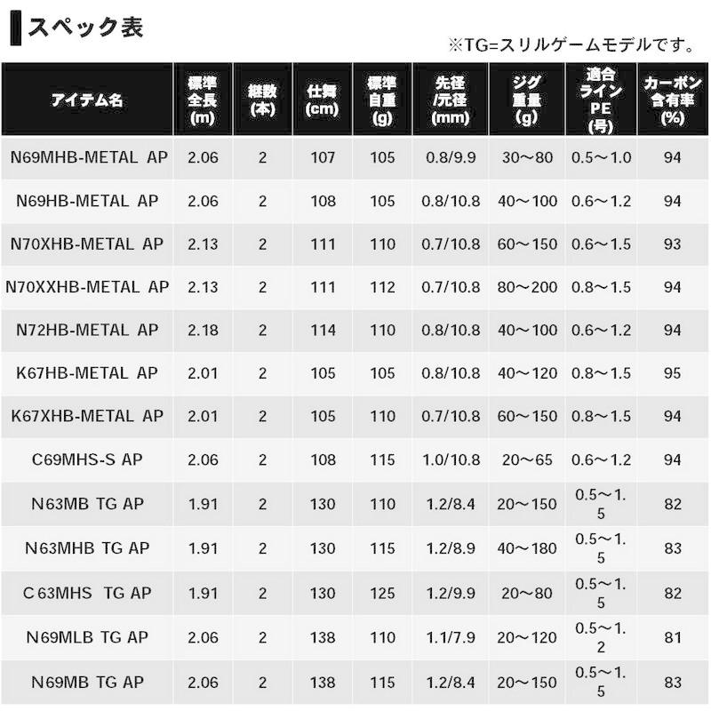 【国産】 ダイワ(DAIWA) タイラバロッド 紅牙MX AP(エアポータブル) N70XXHB-METAL AP 釣り竿 【R2538841676】(14075円)