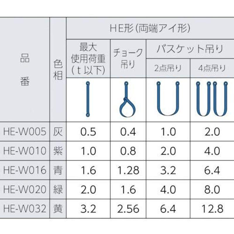 シライ　マルチスリング　HE形　3.2t　長さ7.0m　両端アイ形　HEW032X7.0