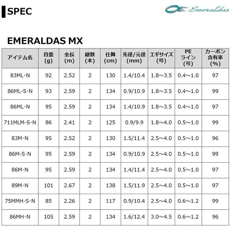 ダイワ(DAIWA) ロッド 21 エメラルダス MX 83M・N DAIWA ロッド エメラルダス MX 83M 号