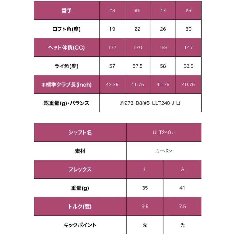 ピン（ピン） G Le2 フェアウェイウッド(7W、ロフト26度) ULT240 J （Ａ/Ladys） ピン Le2 フェアウェイウッド 7W ロフト26度 ULT240 Ａ/Ladys