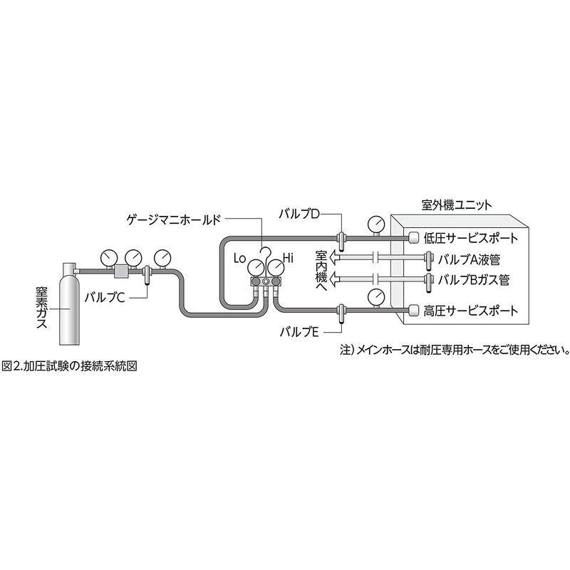 イチネンTASCO　気密試験　窒素ガス耐圧　N2キット　TA385BG　エアコン配管工具
