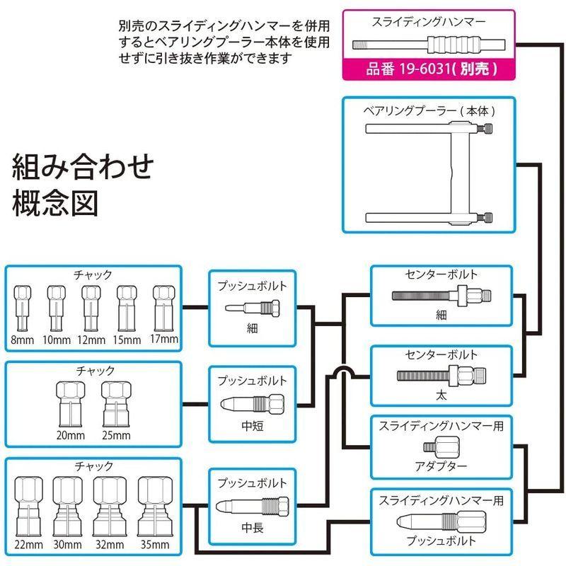 (STRAIGHT/ストレート) パイロットベアリングプーラーセット 8?35(mm) 19-8000 STRAIGHT/ストレート パイロットベアリングプーラーセット mm 　