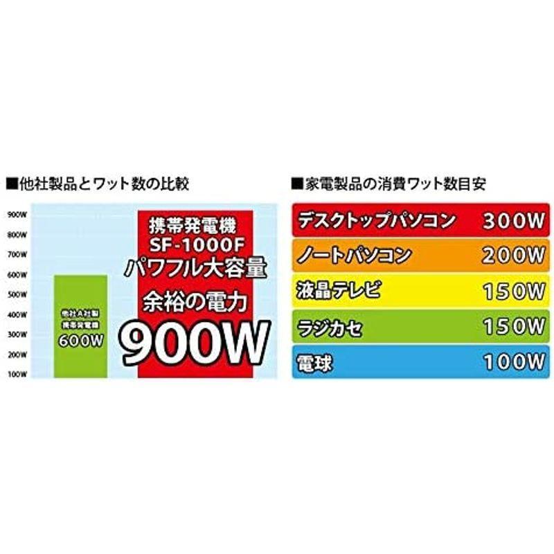 Bpc ビーピーシー インバーター発電機 定格出力 発電機 インバーター発電機 0 9kva 9 ならショッピング ランキングや口コミも豊富なネット通販 更にお得なpaypay残高も スマホアプリも充実で毎日どこからでも気になる商品をその場でお求め
