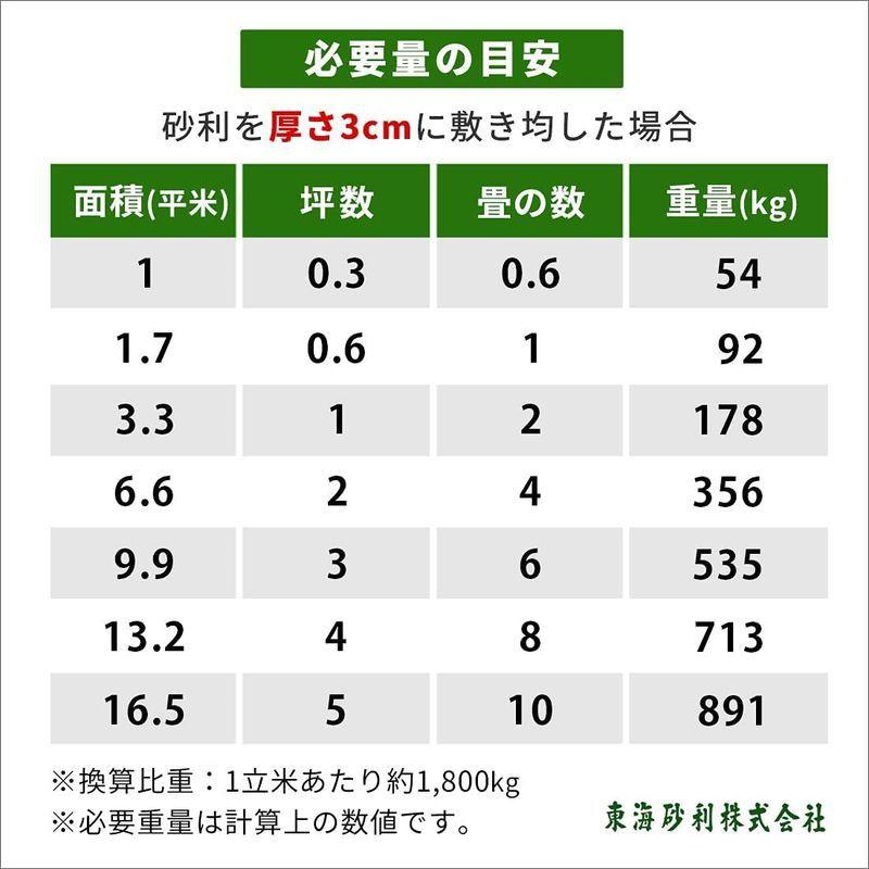 青砕石 5-13mm 20kg (11.1L)×5袋 (100kg) 6号砕石 S-13 13mm 100kg 20kg 1L ×5袋 6号砕石 　 サイズ