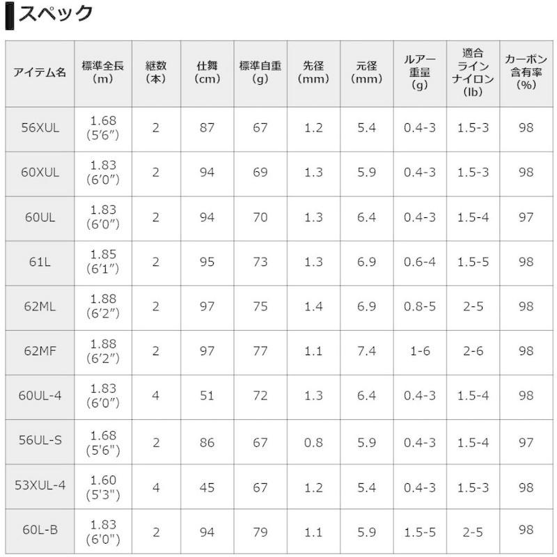 ダイワ(DAIWA) エリアトラウトロッド プレッソ ST 56UL-S|moanashop|04