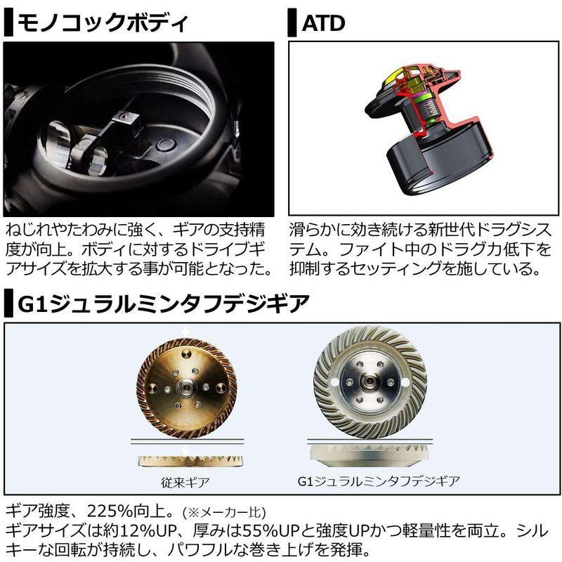 海外品 ダイワ(DAIWA) 21 セルテートSW 18000-H 【S1437347559】(51421円)