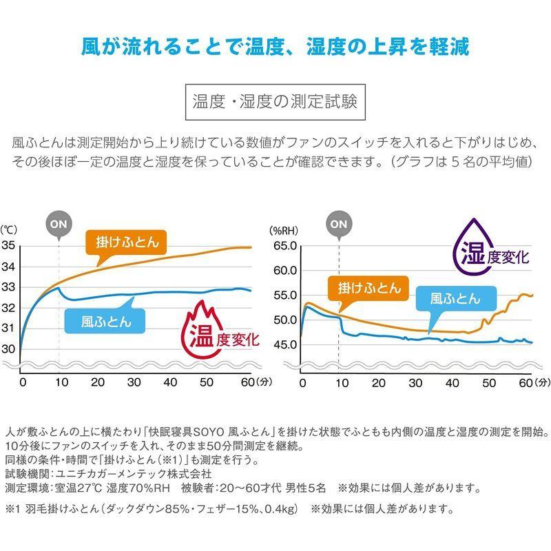 アテックス ATEX 快眠寝具 SOYO 風ふとん AX-BSA620bl ブルー ATEX 快眠寝具 SOYO 風ふとん AX BSA620bl ブルー