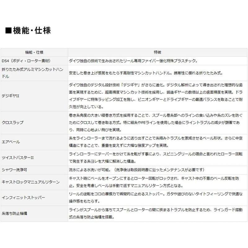 お値下げ ダイワ(DAIWA) スピニングリール(投げ・遠投) 17 WINDCAST 6000QD (2017モデル) 【1827609349】(10134円)