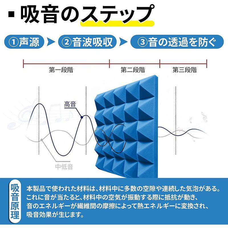 レコーディングスタジオ 吸音材 強力両面テープ付き 消音 騒音 防音 吸音対策 室内装飾 楽器 ウェッジ 吸音材質 ウレタン スポンジ 緩衝 - 2