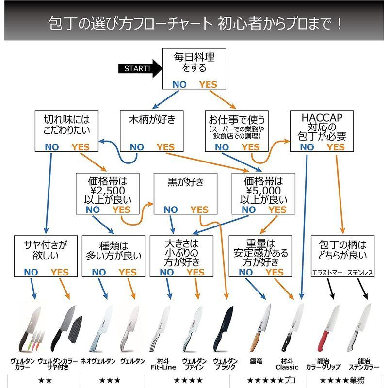 下村工業 日本製 ヴェルダン 三徳 165mm / 牛刀 180mm / ペティ 125mm / パンスライサー 225mm 包丁 4本セッ｜moanashop｜10