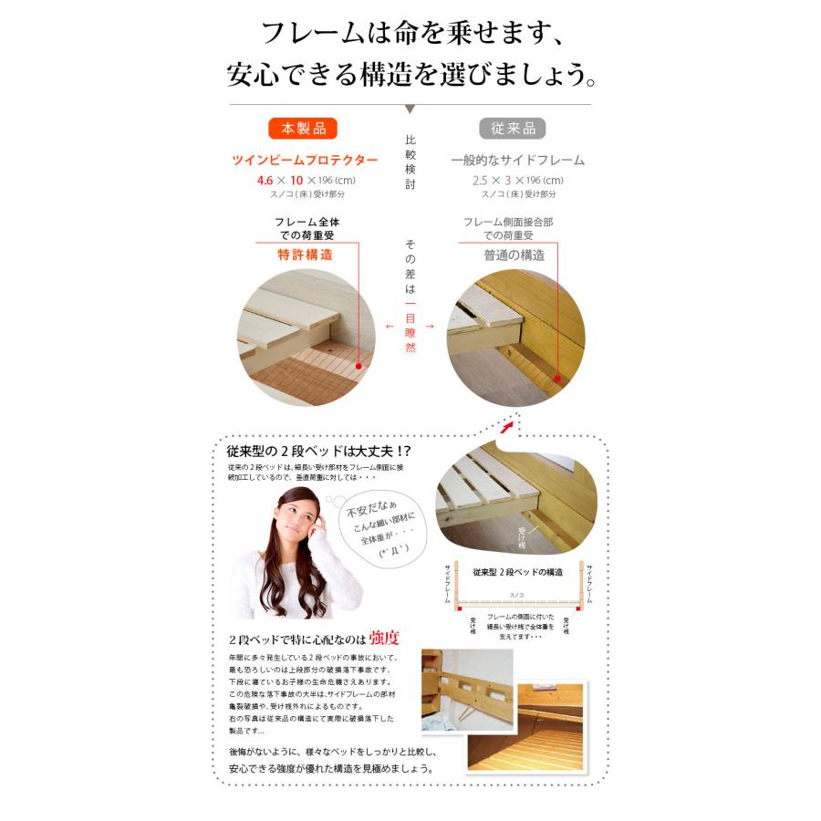 特許 超耐震構造 二段ベッド 2段ベッド シングルサイズ ロータイプ すのこ マットレス おしゃれ ROUNDY(ラウンディ) ＋ マットレス COZY Sサイズセット 4色対応_16