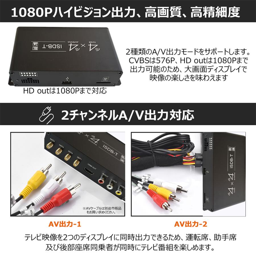 4×4フルセグ車載用地デジチューナー1080P HD OUT対応自動切替高性能