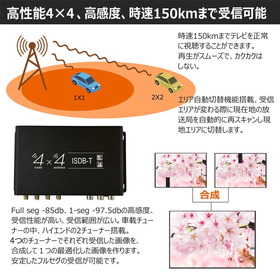４×４フルセグ車載用地デジチューナー1080P HD OUT対応自動切替高性能 4×4フルセグ車載用地デジチューナー1080P HD OUT対応自動切替高性能