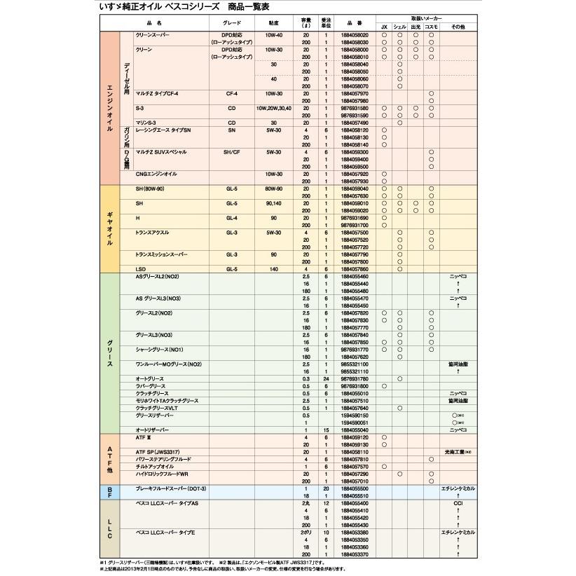 いすゞ 純正 ベスコ(BESCO) 1-88405749-0 エンジンオイル マリン いすゞ 純正 ベスコ(BESCO) 1-88405749-0 エンジンオイル マリン