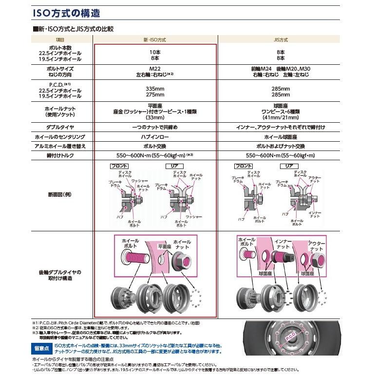 アルコア アルミホイール 873353 8穴 22.5×7.50 球面座JIS PCD285 ハブ