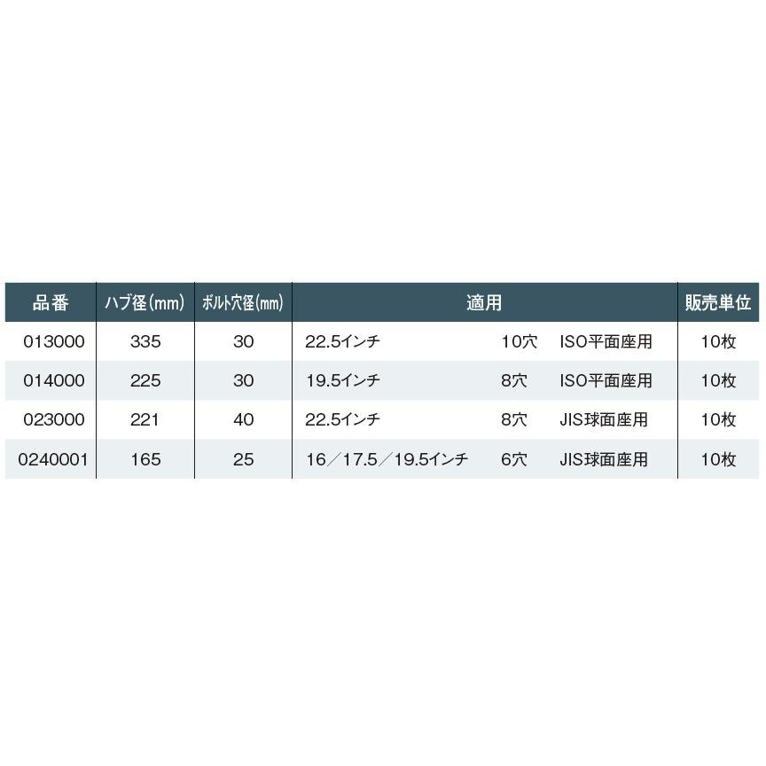 10枚】アルコア ディスクメイト 014000 ハブ径225mm ボルト穴径30mm