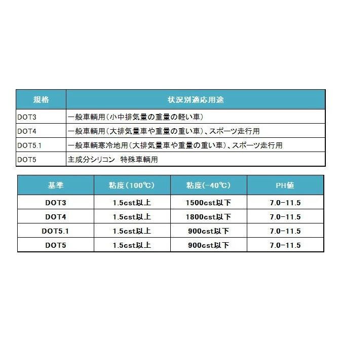 Seiken(制研化学工業) 4100 BF-4 DOT4 ブレーキフルード 1L BRAKE FLUID BF4 ブレーキ液 一般車用｜mobil-cafe｜02