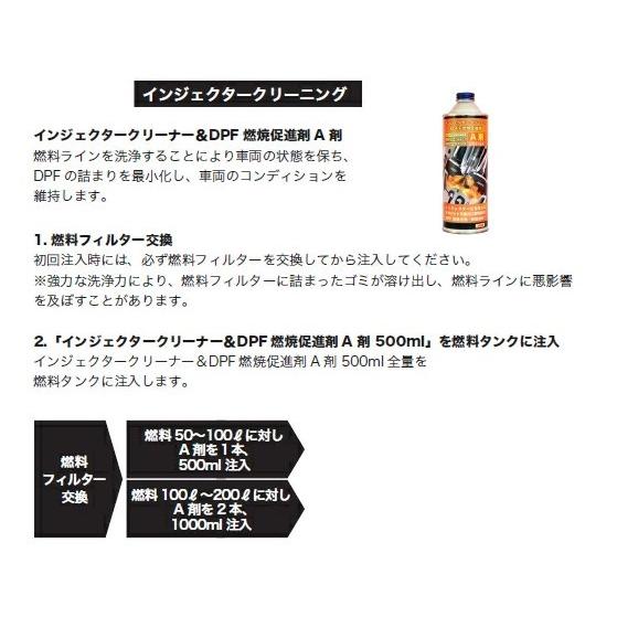 エンパイヤ自動車 インジェクタークリーナー＆DPF燃焼促進剤 A剤 DPF
