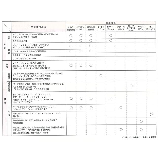 PITWORK (ピットワーク) KA370-42000 浸透防錆潤滑剤 480ml 逆さ PITWORK (ピットワーク) KA370-42000 浸透防錆潤滑剤 480ml 逆さ