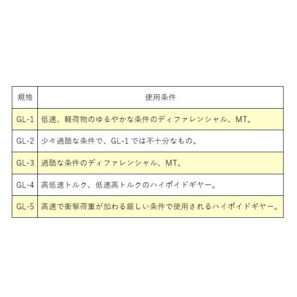 日産 NISSAN(日産) KLD33-80901 デフオイルハイポイドスーパー GL-5