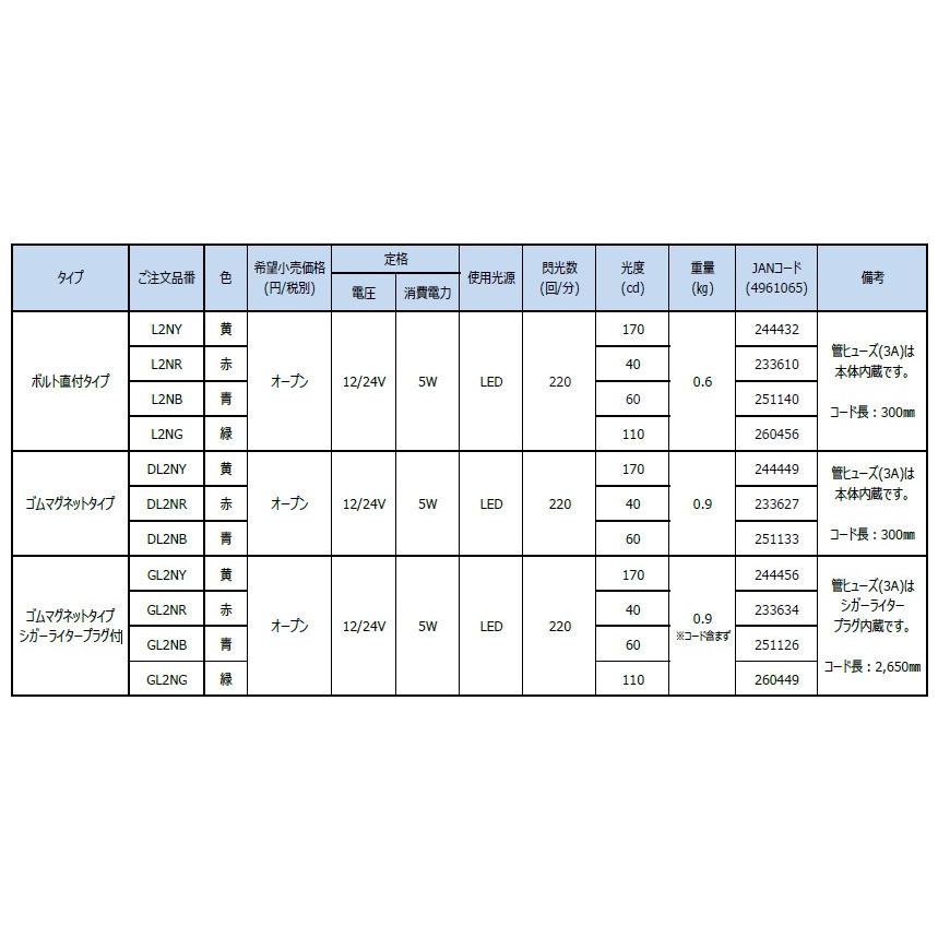 KOITO(小糸製作所) L2NY LED丸型警光灯2N型 ボルト直付タイプ 黄 12/24V 5W 車載用警光灯 道路維持作業用 (FL-2NBY 代替品)の画像