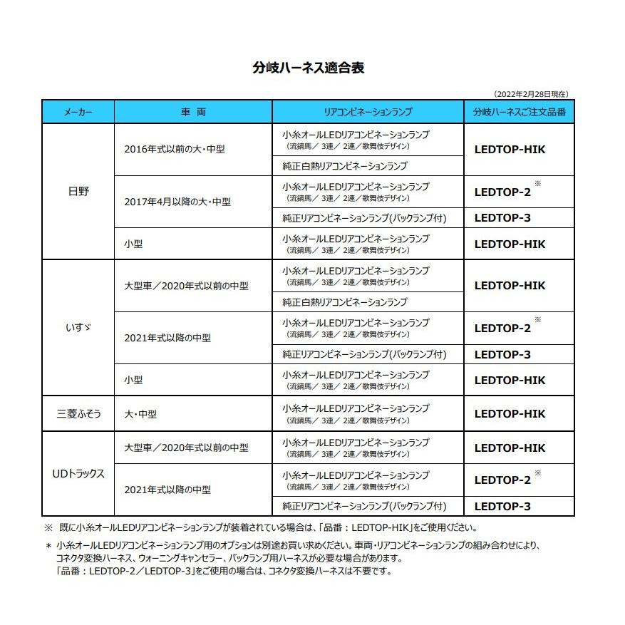 小糸製作所 KOITO(小糸製作所) LED-ADDL LED車高灯&ストップ 小糸製作所 KOITO(小糸製作所) LED-ADDL LED車高灯&ストップ