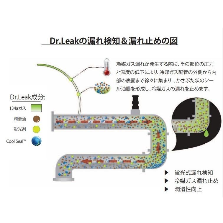 Dr.Leak (ドクターリーク) LL-DR1 蛍光剤入り漏れ止め剤 リークラボ