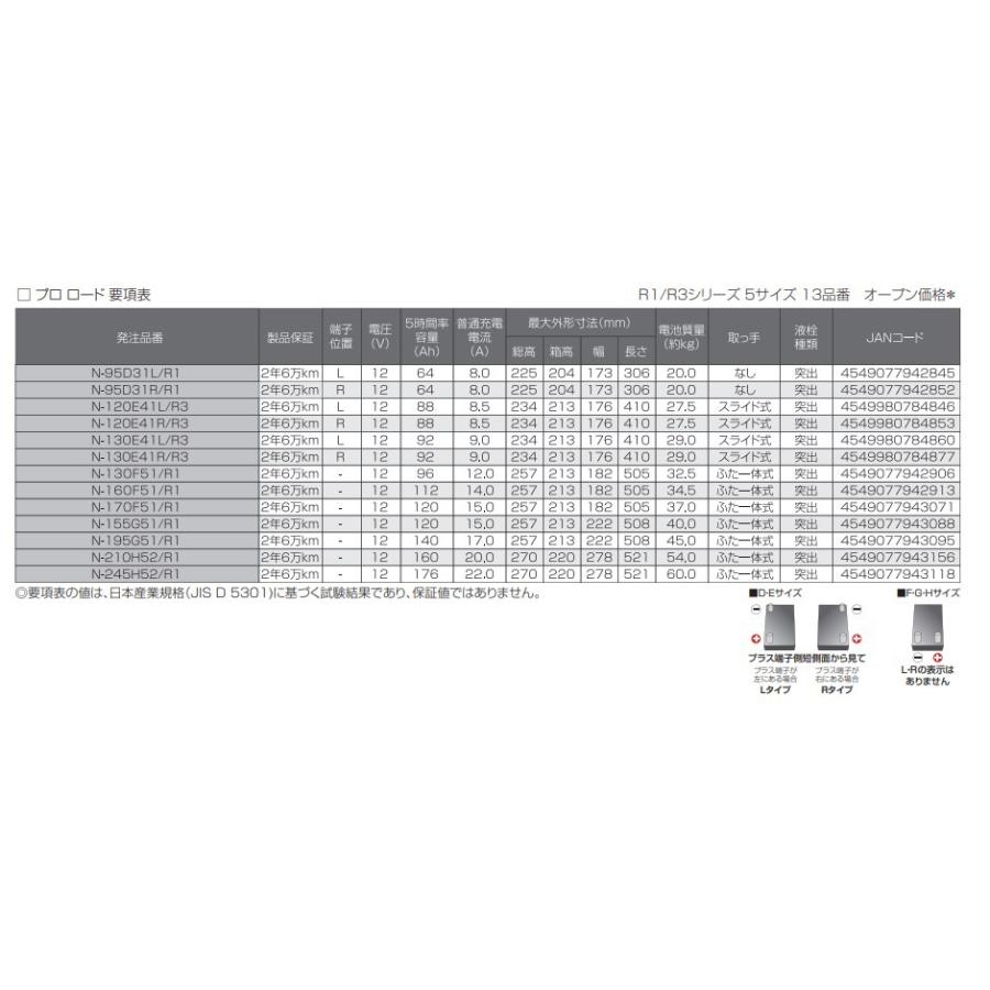 PRO ROAD N-130E41L/R3 Panasonic/パナソニック 業務車用 バッテリー