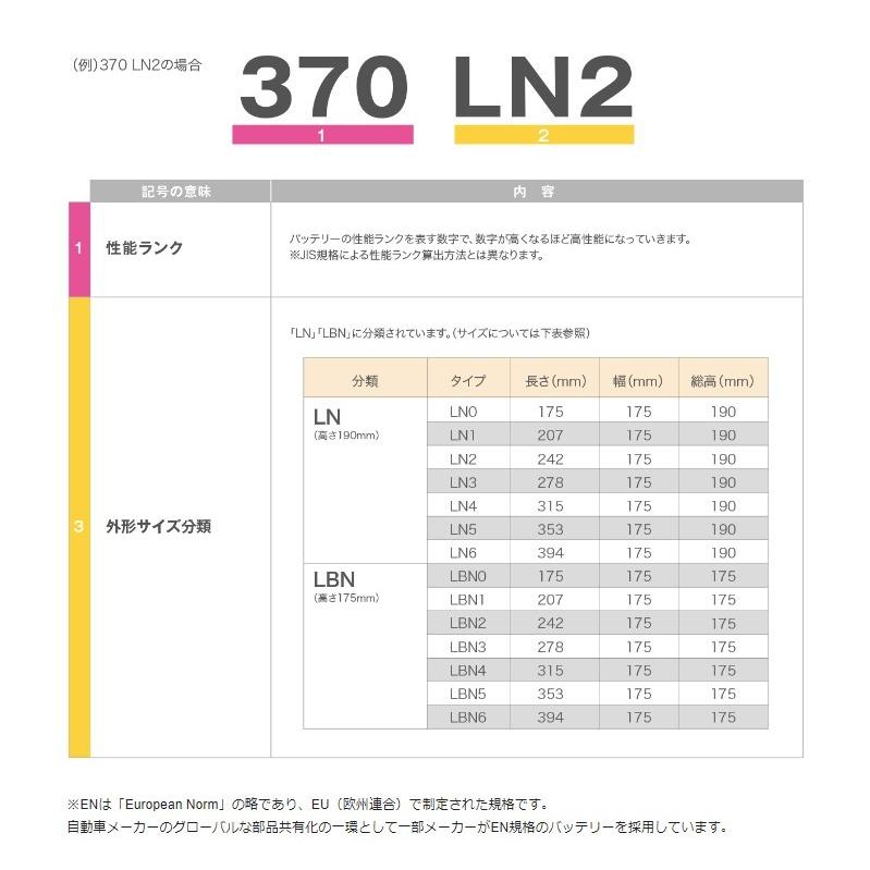 N-390LN3S/PA Panasonic/パナソニック カーバッテリー EN規格品 国内車用 PAシリーズ アイドリングストップ車用 環境対応車用 新品 Battery｜mobil-cafe｜03