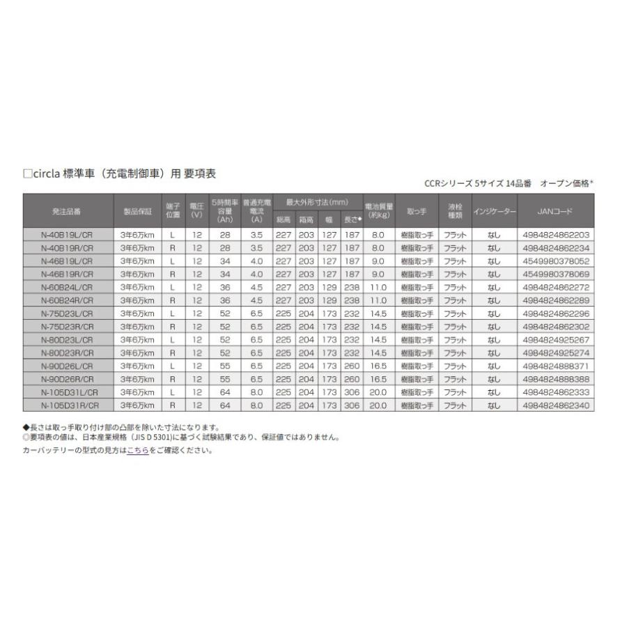 サークラ 【2026年モデル】N-80D23L/CR Panasonic(パナソニック) カー