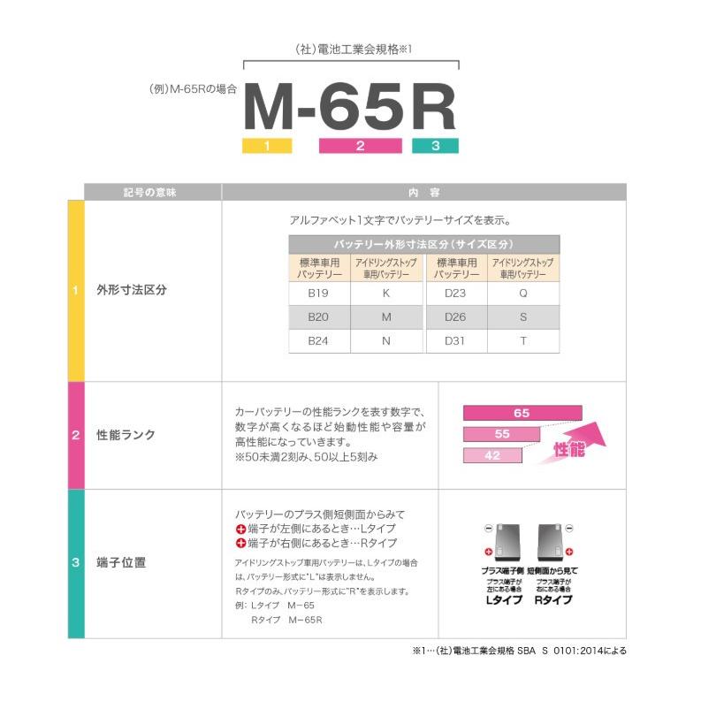 サークラ 【2026年モデル】 N-M42/CR Panasonic(パナソニック) カー