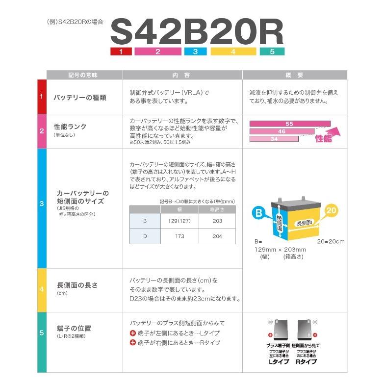 カオス N-S42B20R/HV Panasonic/パナソニック カーバッテリー カオス N-S42B20R/HV Panasonic/パナソニック カーバッテリー
