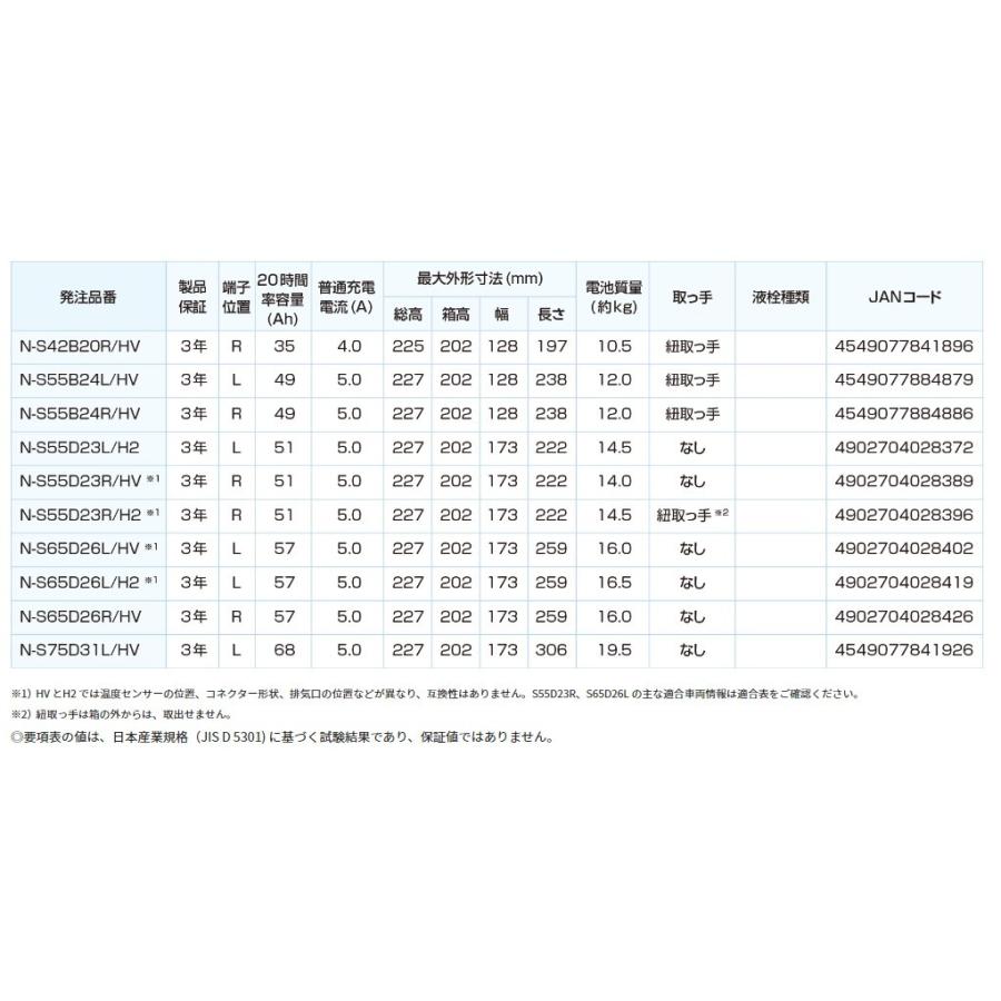 カオス N-S55B24R/HV Panasonic/パナソニック カーバッテリー カオス