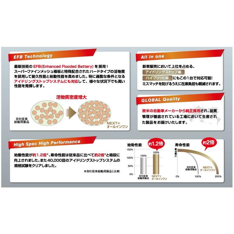 G＆Yuバッテリー G&Yu Battery NAL-M-65/B20L NEXT+オールインワン
