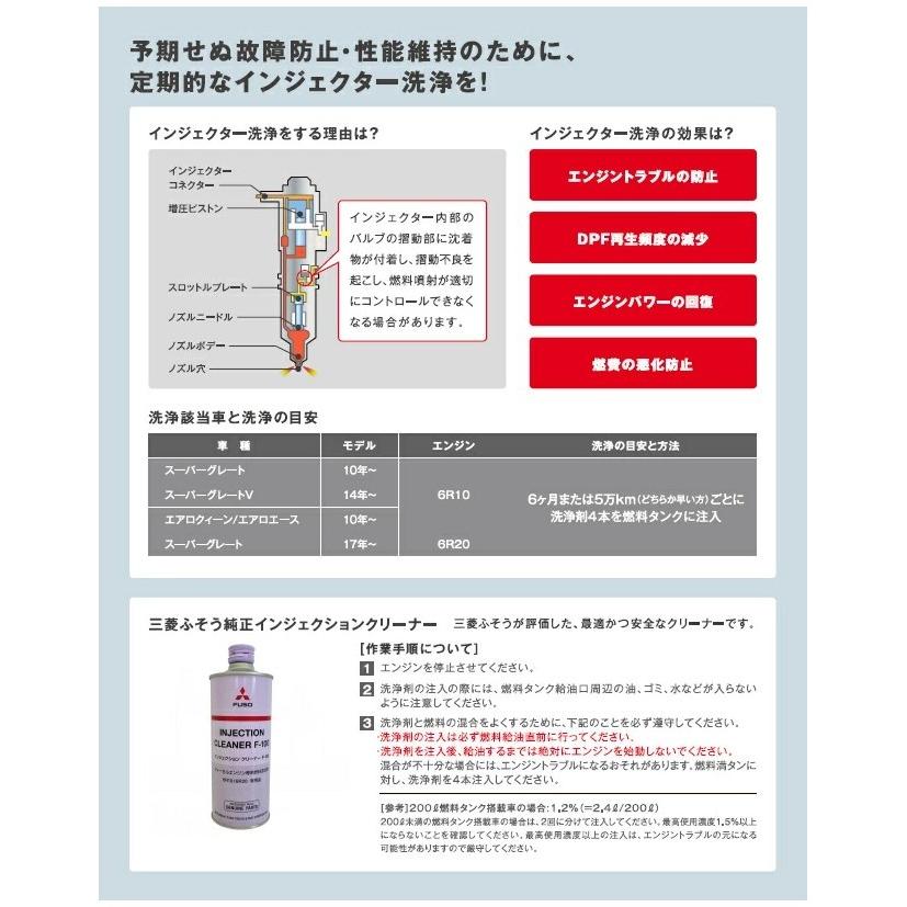 三菱ふそう (FUSO) 純正 インジェクションクリーナー QZ000690 三菱ふそう (FUSO) 純正 インジェクションクリーナー QZ000690
