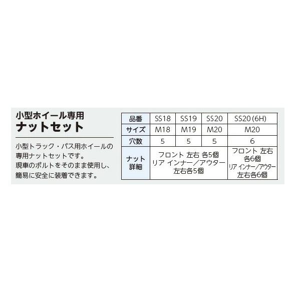 アルコア ナットセット 1台分 SS18 M18 5穴 小型ホイール専用
