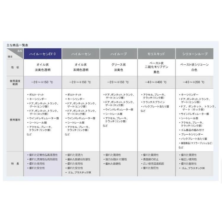 トヨタ（TOYOTA） DJ (ドライブジョイ) V9350-0202 ハイルーブ 270ml