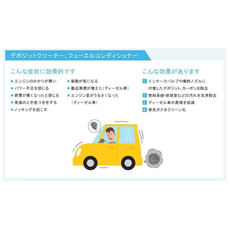 トヨタ（TOYOTA） DJ (ドライブジョイ) V9352-0221 デポジット