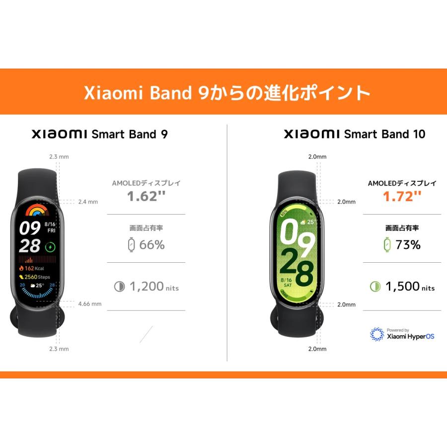 Xiaomi Smart Band 10 ミッドナイトブラック BHR07PYGLの画像