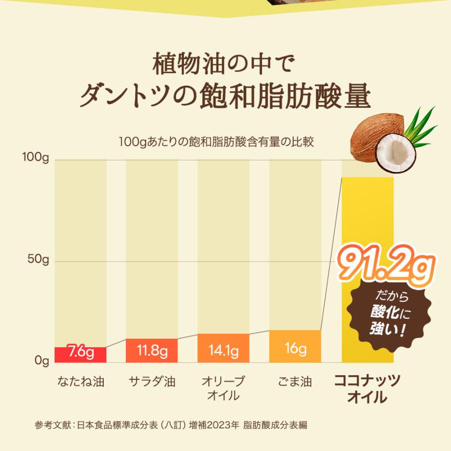 無臭 ココナッツオイル 6000ml (500ml×12) 有機JAS 無香 オーガニック 中鎖脂肪酸 調理用 トランス脂肪酸ゼロ ダイエット_7