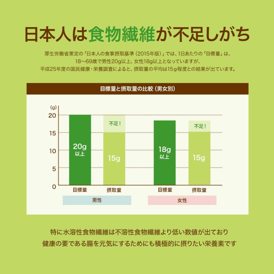 イヌリン 550g イヌリア チコリの根 水溶性 食物繊維 粉末 腸内細菌 天然由来 サプリメント 天然 腸活 発酵 腸内フローラ 善玉菌 栄養 低糖質 菊芋｜mobile-garage1｜09