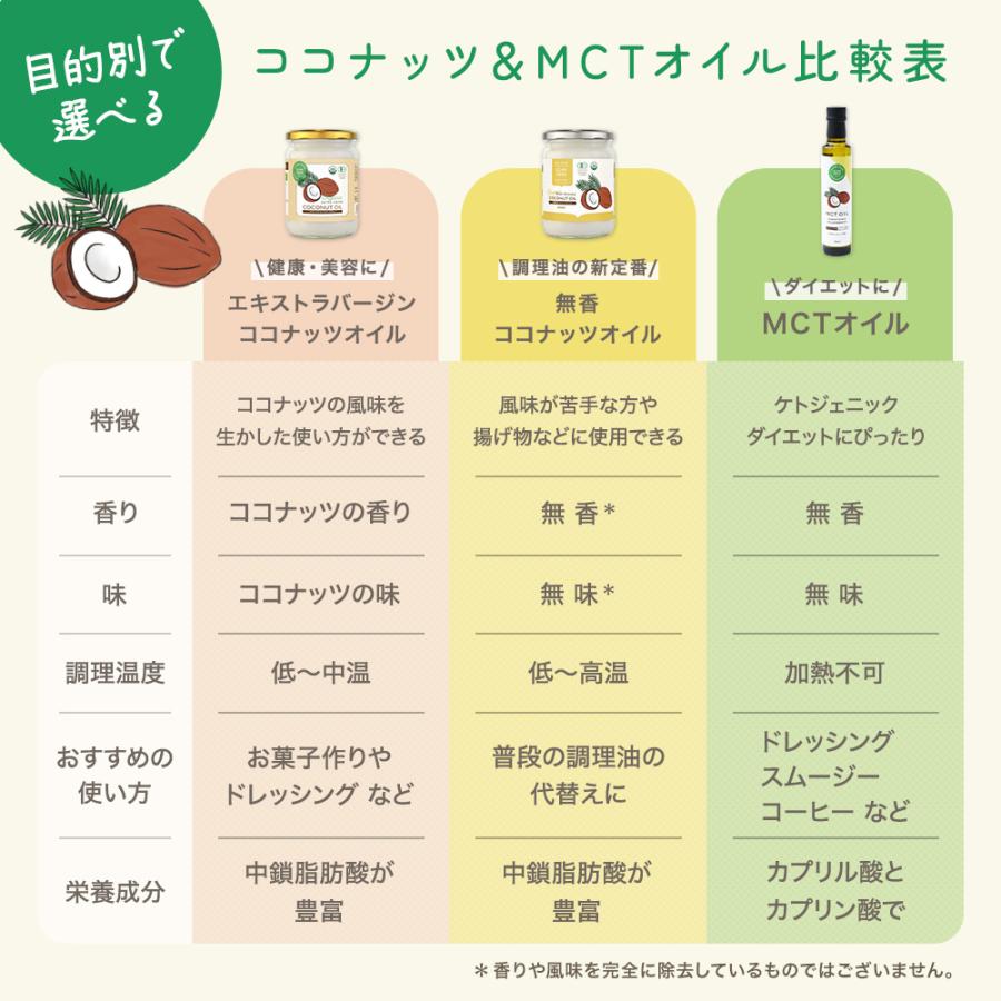 SOMA FOODS ココナッツオイル オーガニック エクストラバージン 2000ml
