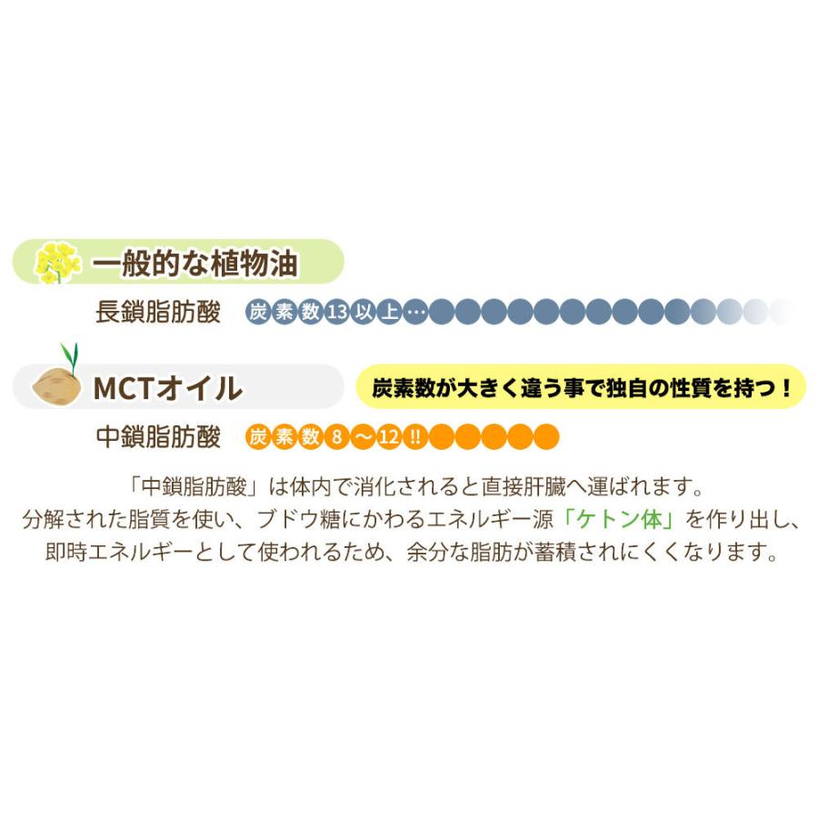 熱い販売 Mctオイル 250ml X 6本 1500ml 安心の有機jas認定 スリランカ産 無添加 無着色 オーガニック ココナッツ 由来 100 中鎖脂肪酸 コレステロール ゼロ ケト4 806円 Aynaelda Com