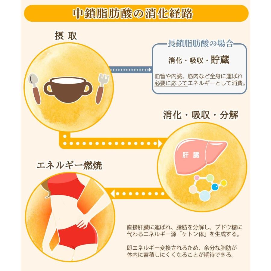 熱い販売 Mctオイル 250ml X 6本 1500ml 安心の有機jas認定 スリランカ産 無添加 無着色 オーガニック ココナッツ 由来 100 中鎖脂肪酸 コレステロール ゼロ ケト4 806円 Aynaelda Com