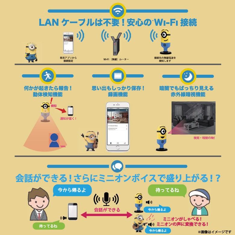 防犯カメラ モニタリングカメラ ミニオンズ MIN-CM203 4010