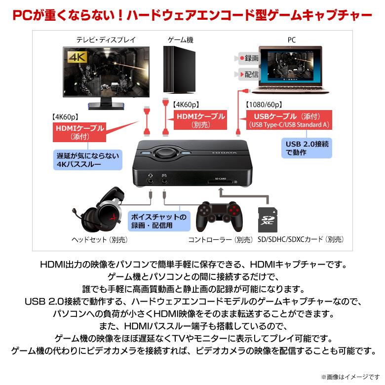 HDMIキャプチャー ビデオキャプチャー GV-US2C/HD 2303 USB 2.0接続