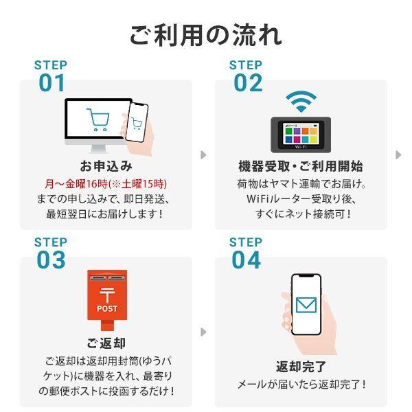 ポケットwifi レンタル 1ヶ月 wifi レンタル ポケットwi-fi レンタルwifi 無制限 30日 wi-fi レンタル 短期 softbank 501HW｜mobile-p｜06