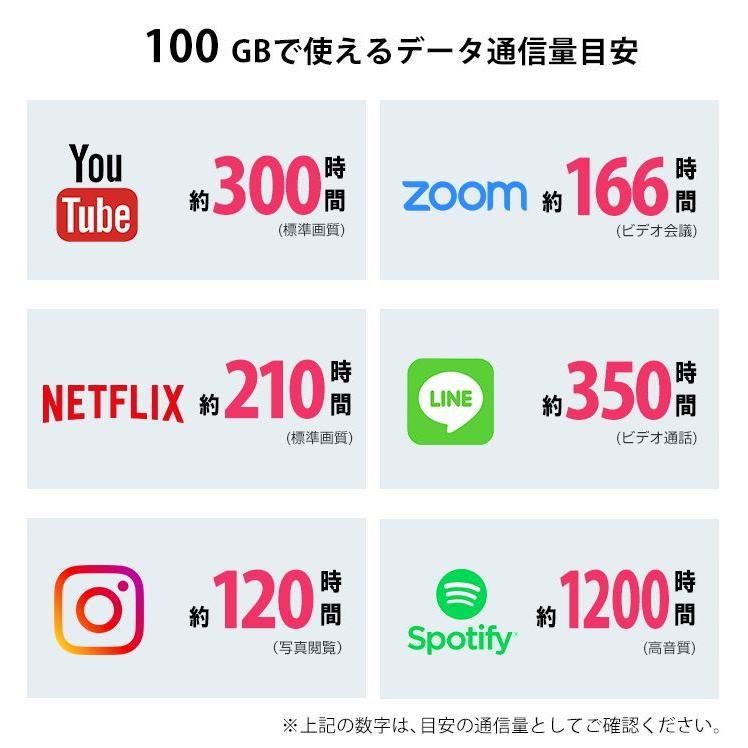 ポケットwifi レンタル 3ヶ月 wifi レンタル ポケットwi-fi レンタルwifi 無制限 90日 wi-fi レンタル softbank 501HW レンタル fi 無制限 501HW
