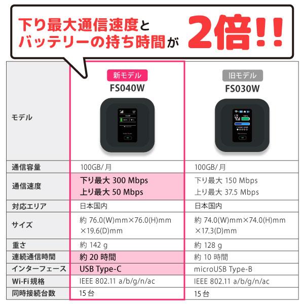 SoftBank SELECTION（ソフトバンクセレクション） レンタルwifi 30日
