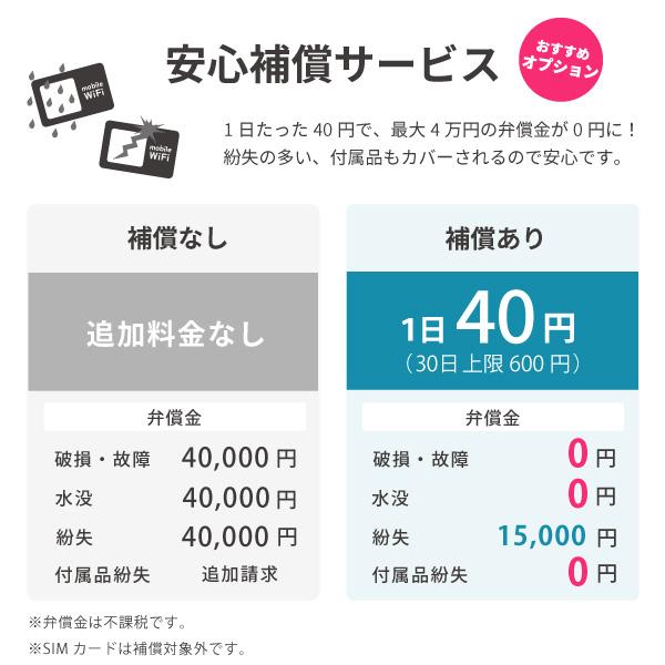レンタルwifi 7日 ポケットwifi レンタル 1週間 wi-fiレンタル ポケットワイファイ wifi レンタル モバイルルーター softbank 100GB FS040W | SoftBank SELECTION | 10